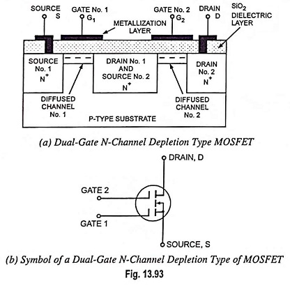 Dual Gate MOSFET