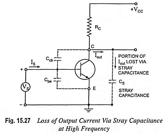 Effect of Internal Transistor Capacitance