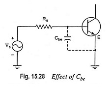 Effect of Internal Transistor Capacitance