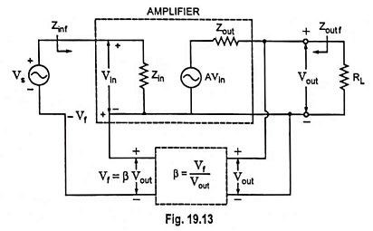 Effect of Negative Feedback on Input Impedance