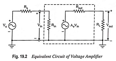 Equivalent Circuit of Voltage Amplifier