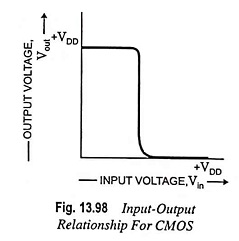 Complementary Metal Oxide Semiconductor (CMOS)