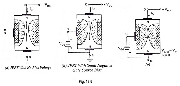 Junction Field Effect Transistor (JFET)