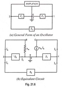 Read more about the article LC Oscillator Circuit – Definition, Types and Equation