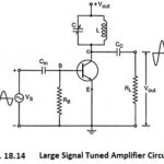 Large Signal Tuned Amplifier - Operation and its Equivalent Circuit