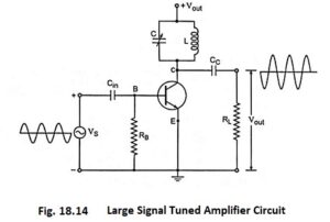 Read more about the article Large Signal Tuned Amplifier – Operation and its Equivalent Circuit