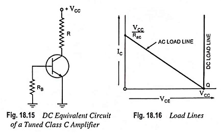 Large Signal Tuned Amplifier