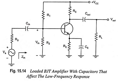 Low Frequency Response of BJT Amplifier