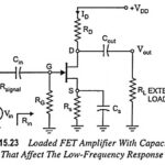 Low Frequency Response of FET Amplifier