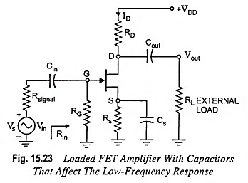 Low Frequency Response of FET Amplifier
