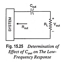 Low Frequency Response of FET Amplifier