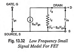 Small Signal Model of FET