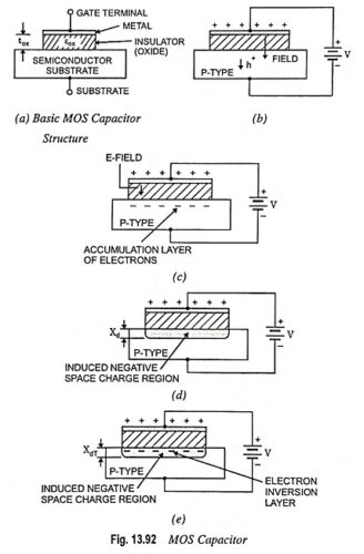 Read more about the article What is MOS Capacitor?