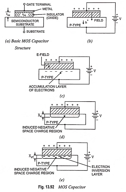 What Is MOS Capacitor EEEGUIDE COM what-is-mos-capacitor-eeeguide-com