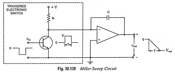 Miller Sweep Circuit