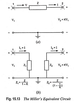 Millers Equivalent Circuit