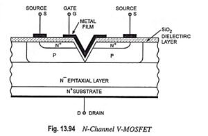 Read more about the article N Channel Power MOSFETs or V-MOSFET or V-FET