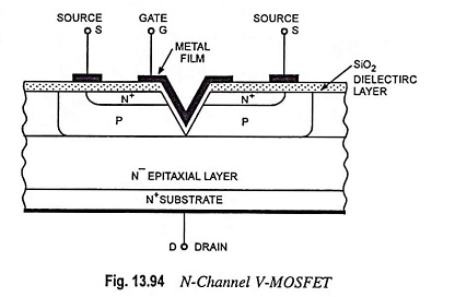 N Channel Power MOSFETs or V-FETs