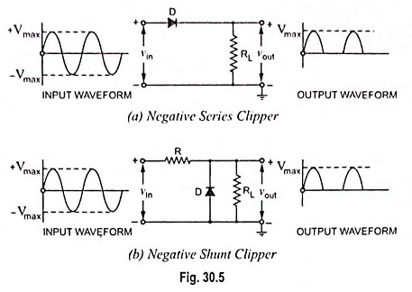 Diode Clipping Circuit