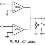OTA Adder (Summer) and OTA Lossy Integrator