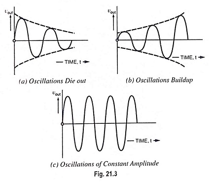 Operation of Oscillator Circuit