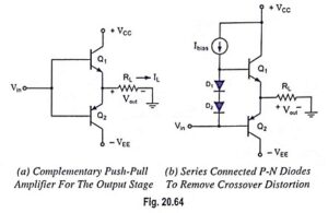 Read more about the article Output Stage of an Op Amp and its Voltage Transfer Characteristics