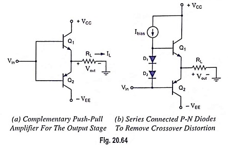 Output Stage of an Op Amp