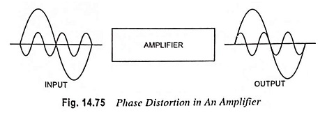 Distortion in Amplifier
