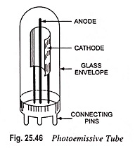 Photoemissive cells or Tubes