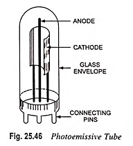 Read more about the article Photoemissive cells or Tubes – Working Principle and Types