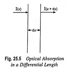Photon Absorption Coefficient