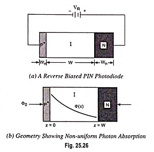 Pin on Diffusion