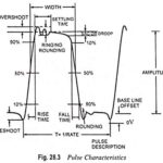 Pulse Characteristics and Terminology
