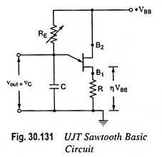 Sawtooth Voltage Generator