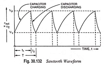 Sawtooth Voltage Generator