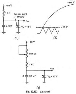 Sawtooth Voltage Generator Circuit Diagram and Waveforms