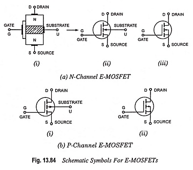 Enhancement Type MOSFET