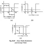 Switch Mode Power Supply (SMPS) or Switching Regulators