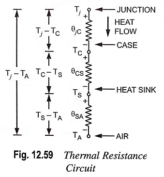 Thermal Resistance Circuit