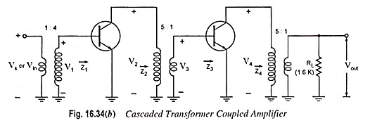 Transformer Coupled Transistor Amplifier