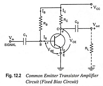 Common Emitter Transistor Amplifier Circuit (Fixed Bias Circuit)