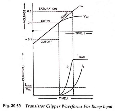 Transistor Clipper Circuit