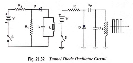 Tunnel Diode Oscillator Circuit Diagram