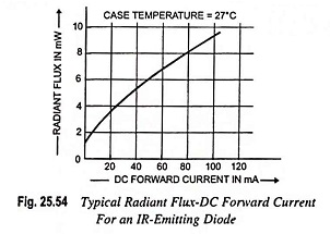 IR Emitters or Infrared-emitting diodes