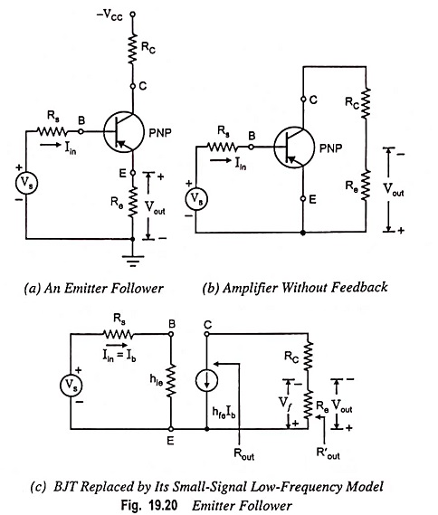 Voltage Series Feedback Amplifier Circuit
