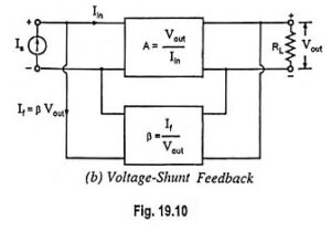 Read more about the article Voltage Shunt Feedback Amplifier Circuit