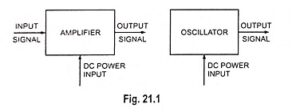 Read more about the article What is Oscillator? – Types of Oscillators