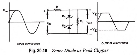 Diode Clipping Circuit