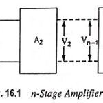 What is Multistage Amplifier? - Types, Block Diagram and Analysis