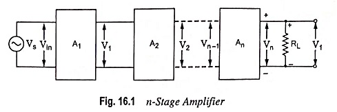 Block Diagram of a Multistage Amplifier